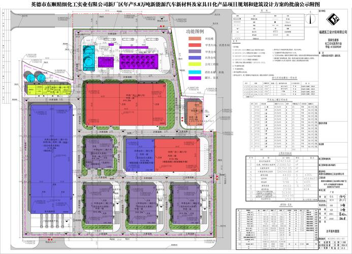 8万吨新能源汽车新材料及家具日化产品项目中的化工产品探讨